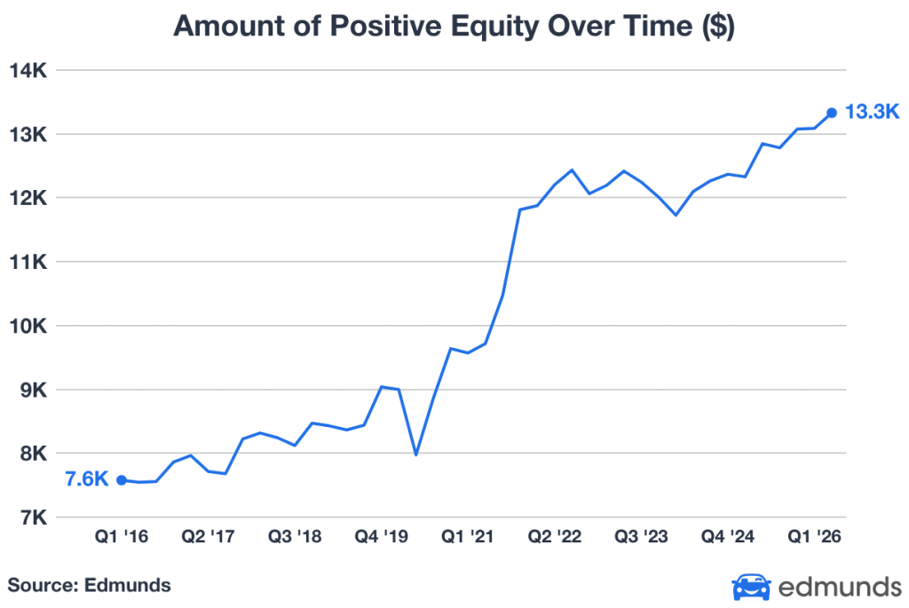 For All The Doom And Gloom, Normal Car Buyers Have A Lot Of Power