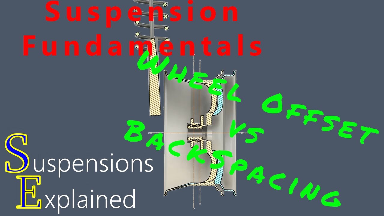 Here s The Difference Between Wheel Offset And Wheel Backspacing So You Can Finally Stop Arguing 
