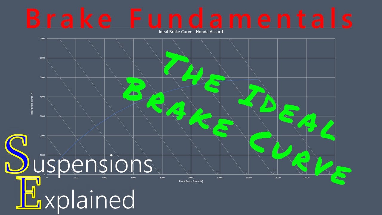 An Engineer Describes The 'Ideal Brake Curve' And Why Cars Have Such Vastly Different Brake