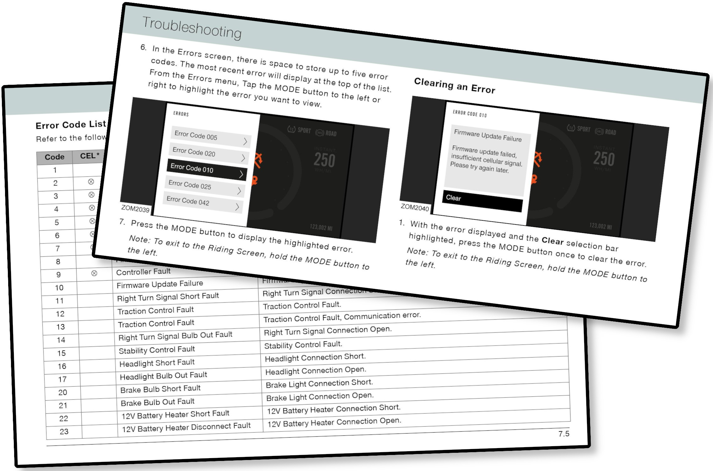 Zerodocumentation